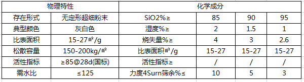 微硅粉的标准